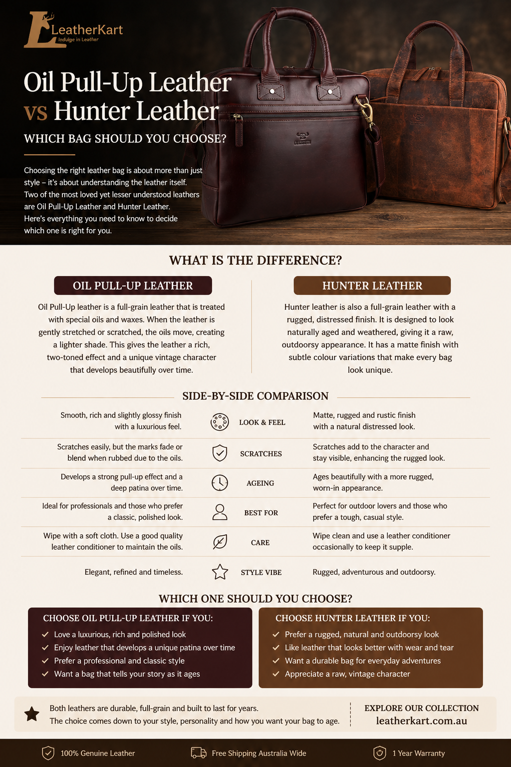 Oil Pull-Up Leather vs Hunter Leather: Which Leather Bag Should You Choose?